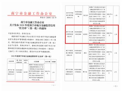 大都小贷公司入选南宁市地方金融 监管信用“红名单”